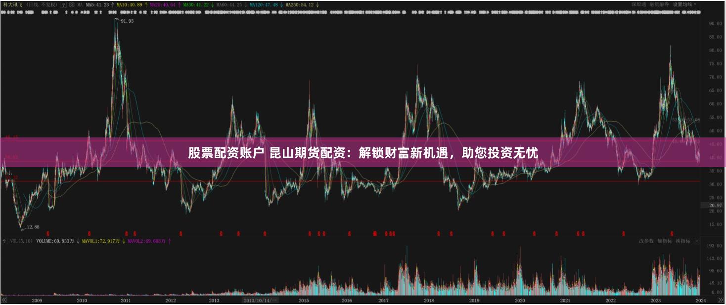 股票配资账户 昆山期货配资：解锁财富新机遇，助您投资无忧