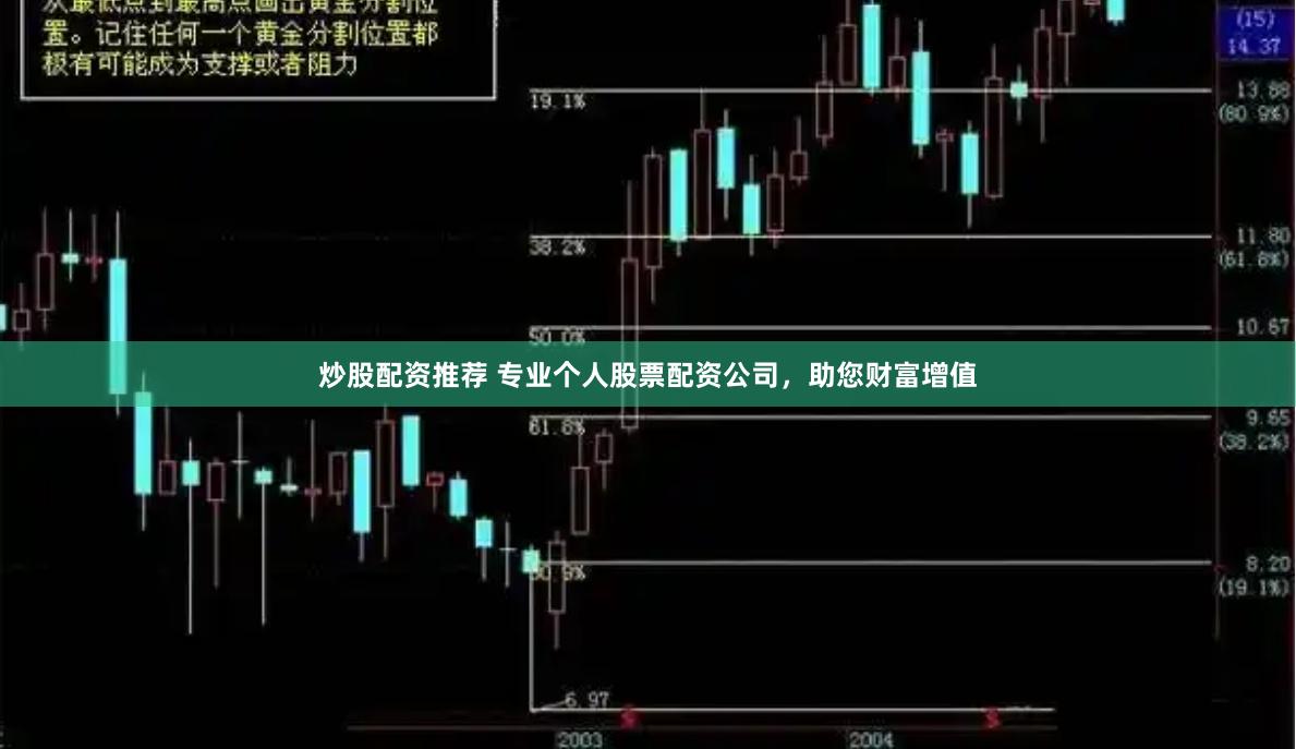 炒股配资推荐 专业个人股票配资公司，助您财富增值