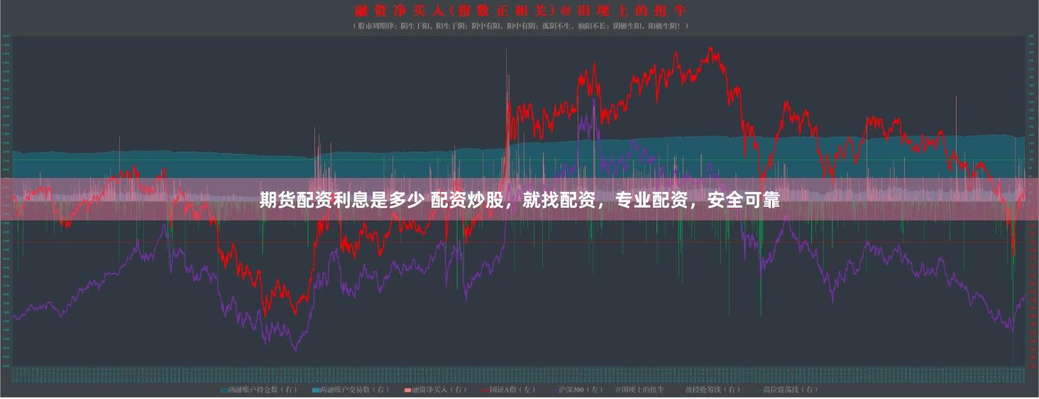 期货配资利息是多少 配资炒股，就找配资，专业配资，安全可靠