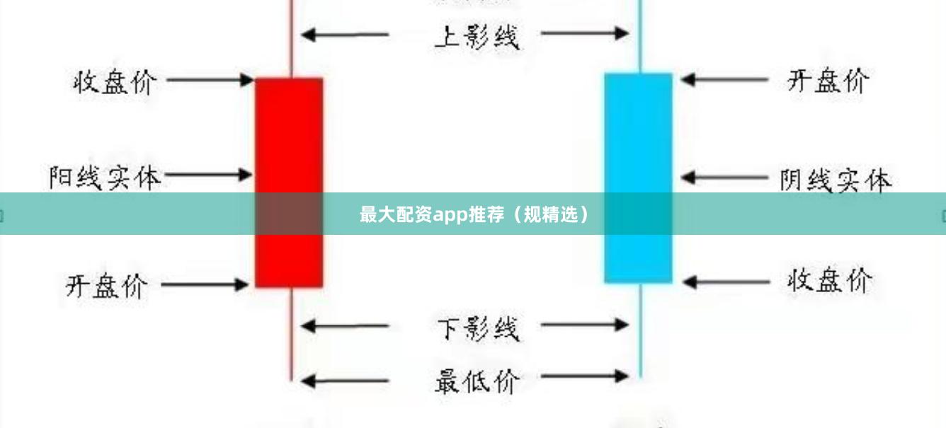 最大配资app推荐（规精选）